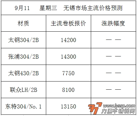 不锈钢装饰行情